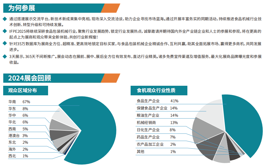 2025食机为何参展.png 2025食机为何参展.png