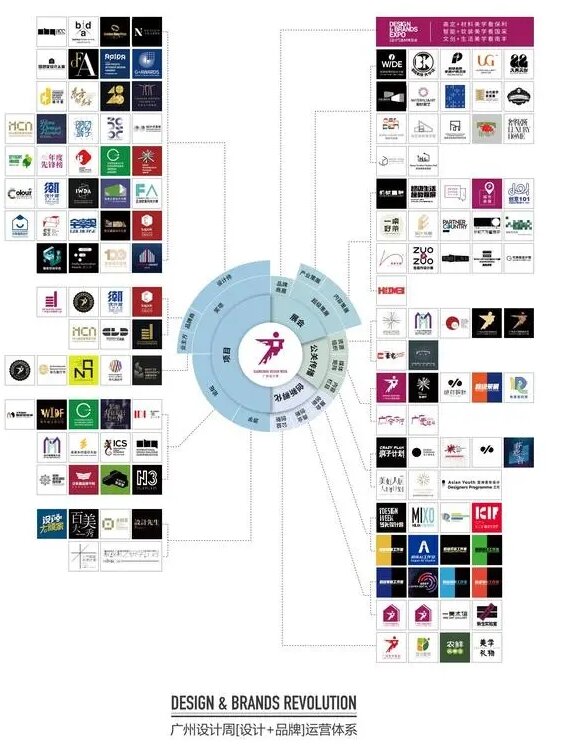 超级策展！2025广州设计周「“设计+品牌”的运营体系」抢跑2025新商机！